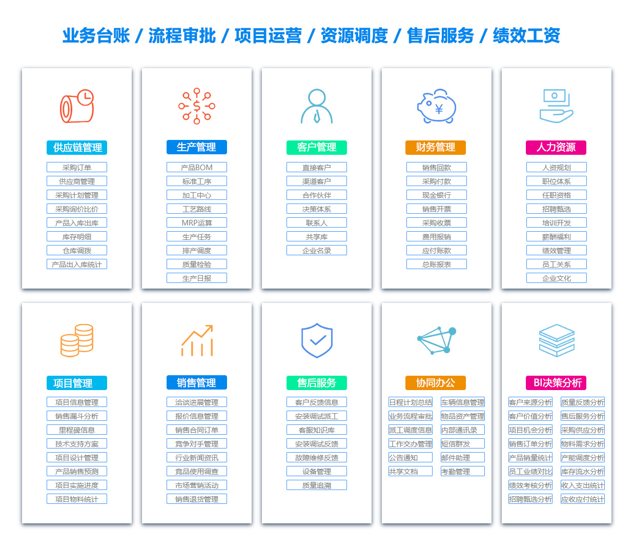 宜宾客户关系管理